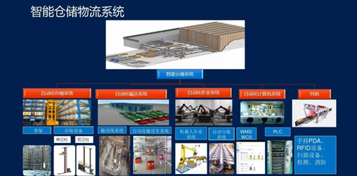 智能仓储系统是指什么？智能仓储的特点有哪些？