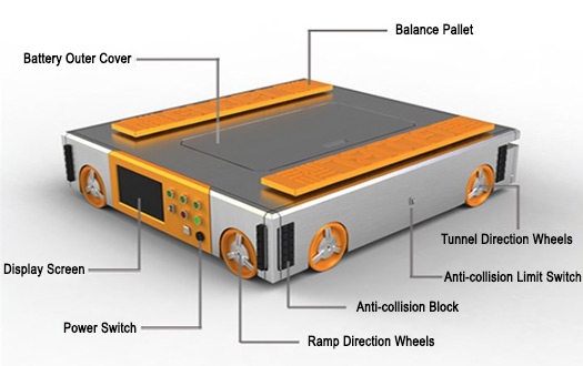 Four-way Shuttle system